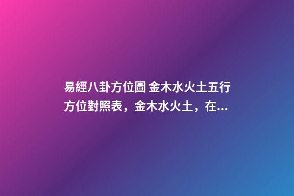 易經八卦方位圖 金木水火土五行方位對照表，金木水火土，在什么方位！-第1張-觀點-玄機派
